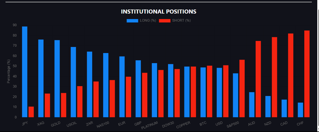 Market Sentiment