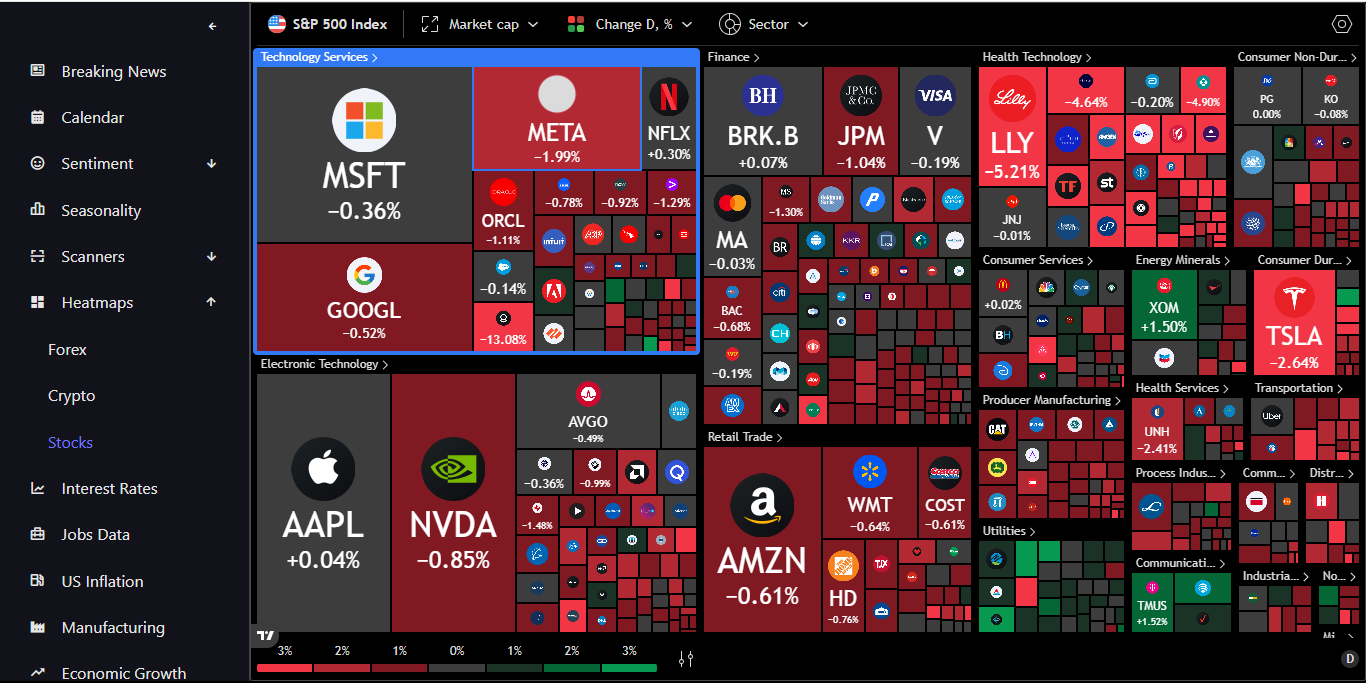 Technical Indicators