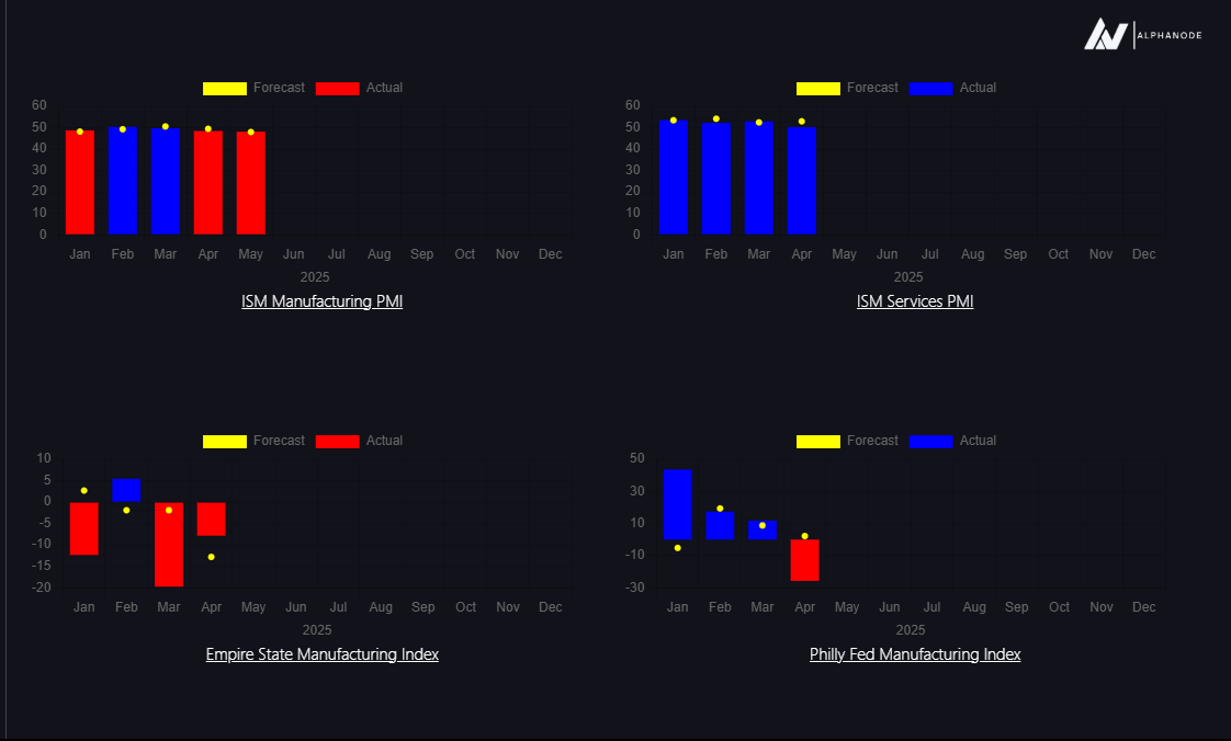 Seasonality Analysis